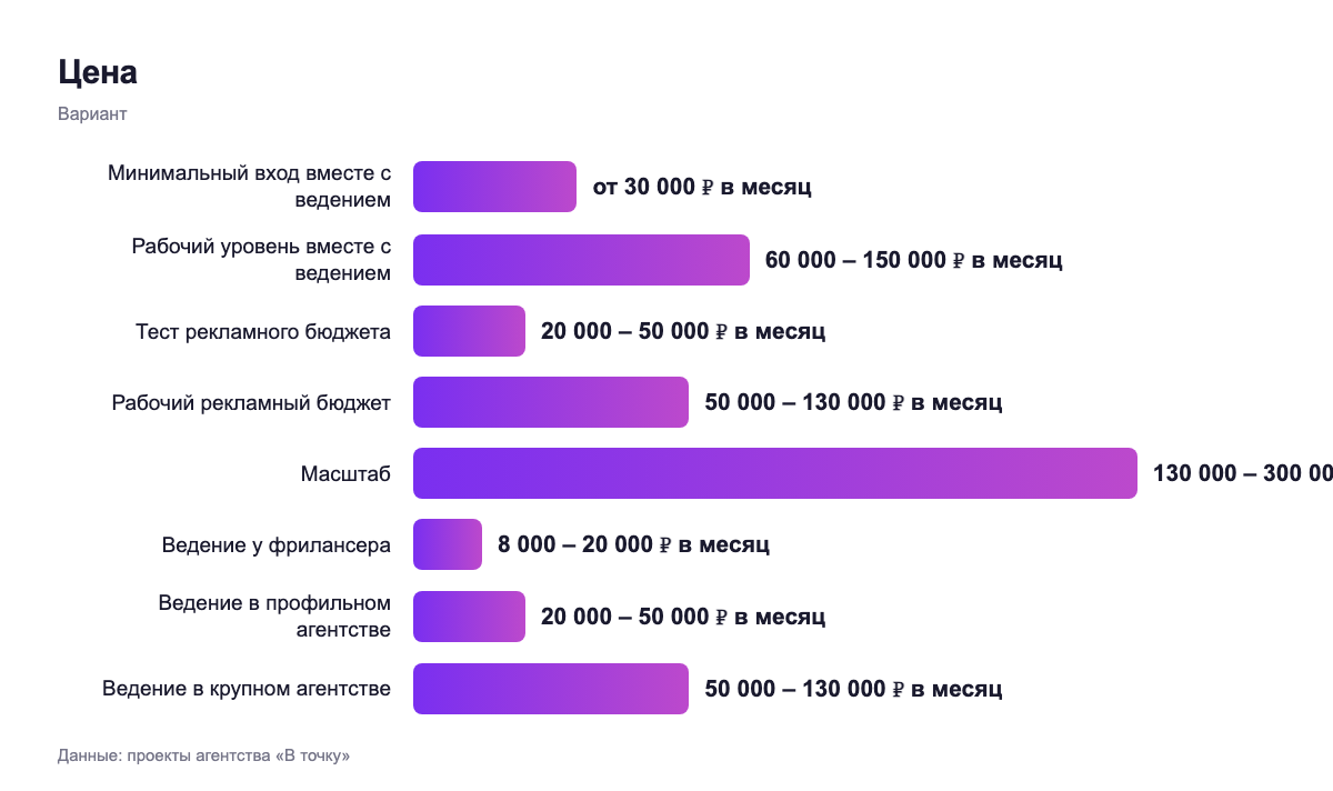 Цена — вариант