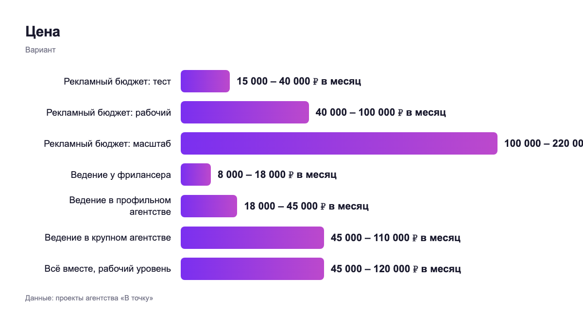 Цена — вариант