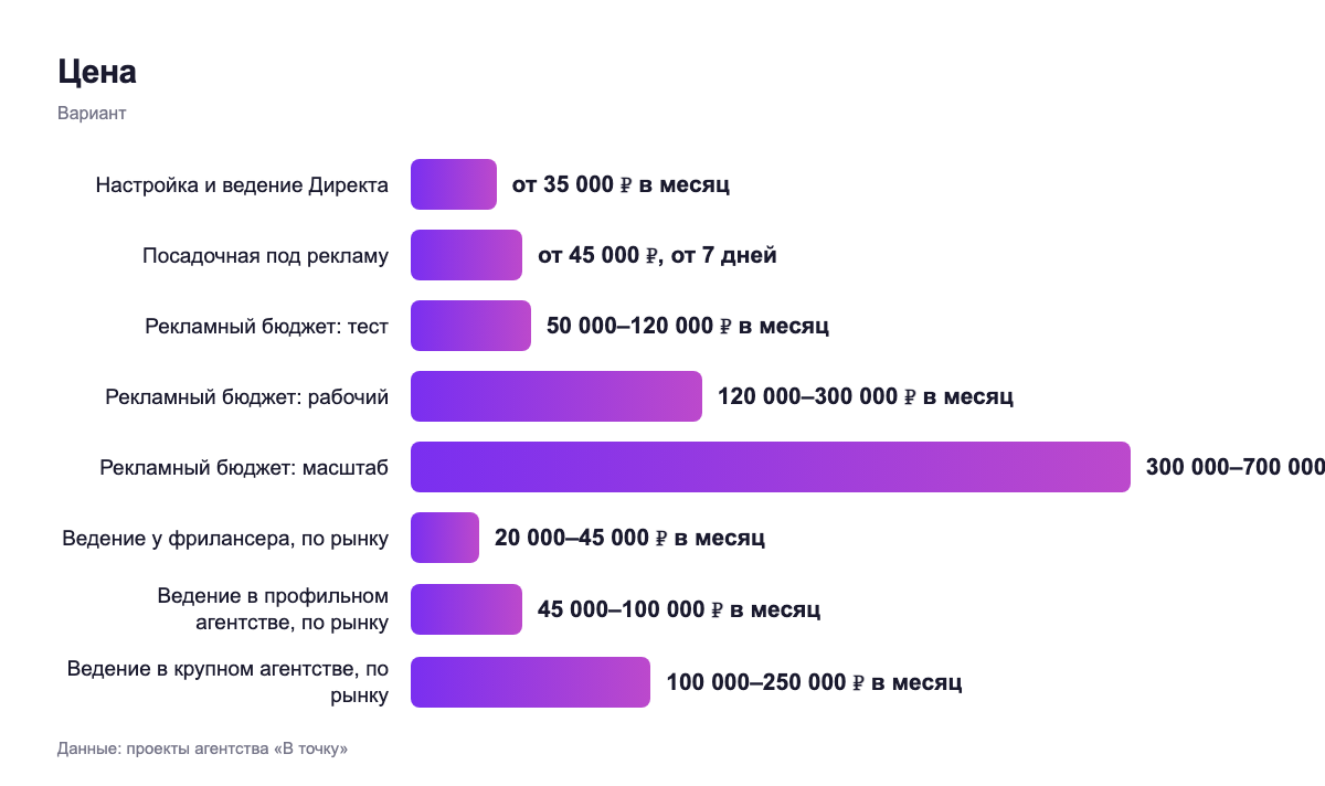 Цена — вариант