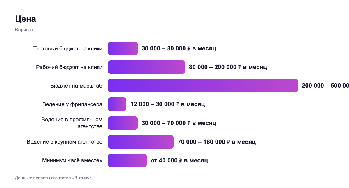 Цена — вариант