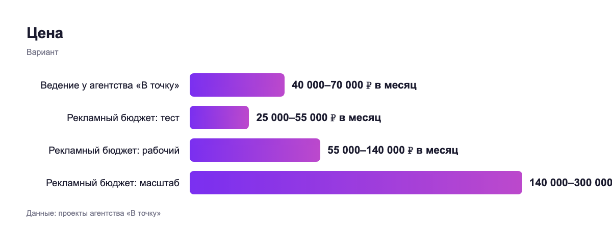 Цена — вариант