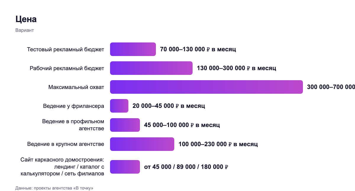 Цена — вариант