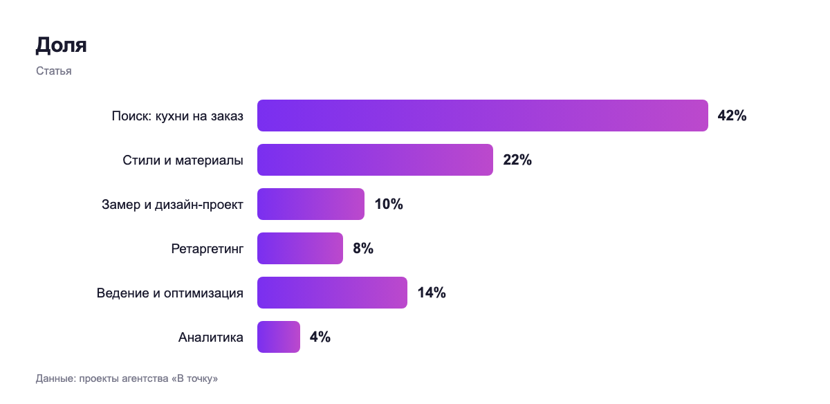Доля — статья