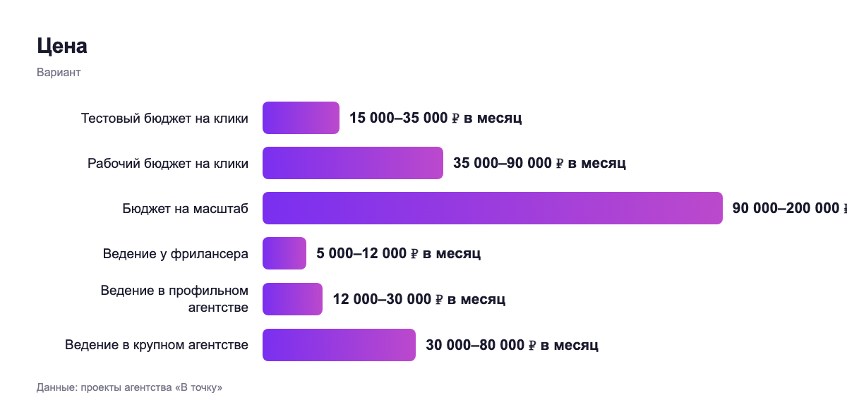 Цена — вариант