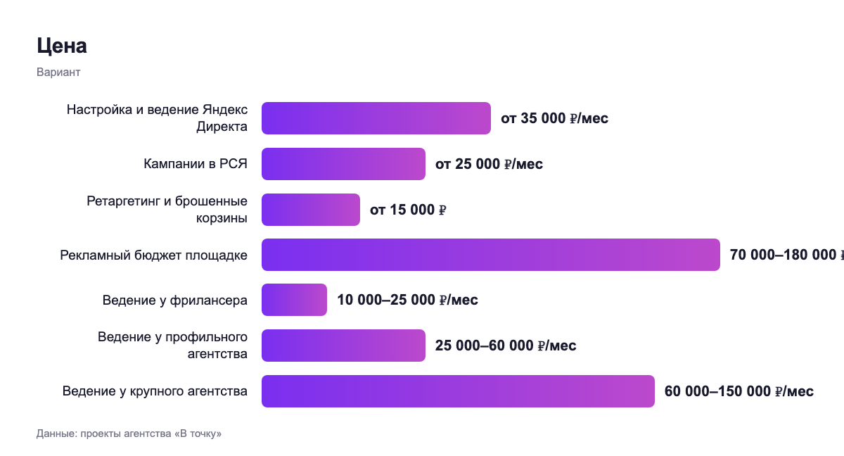 Цена — вариант