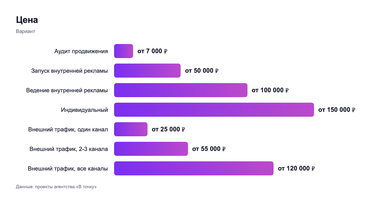 Цена — вариант