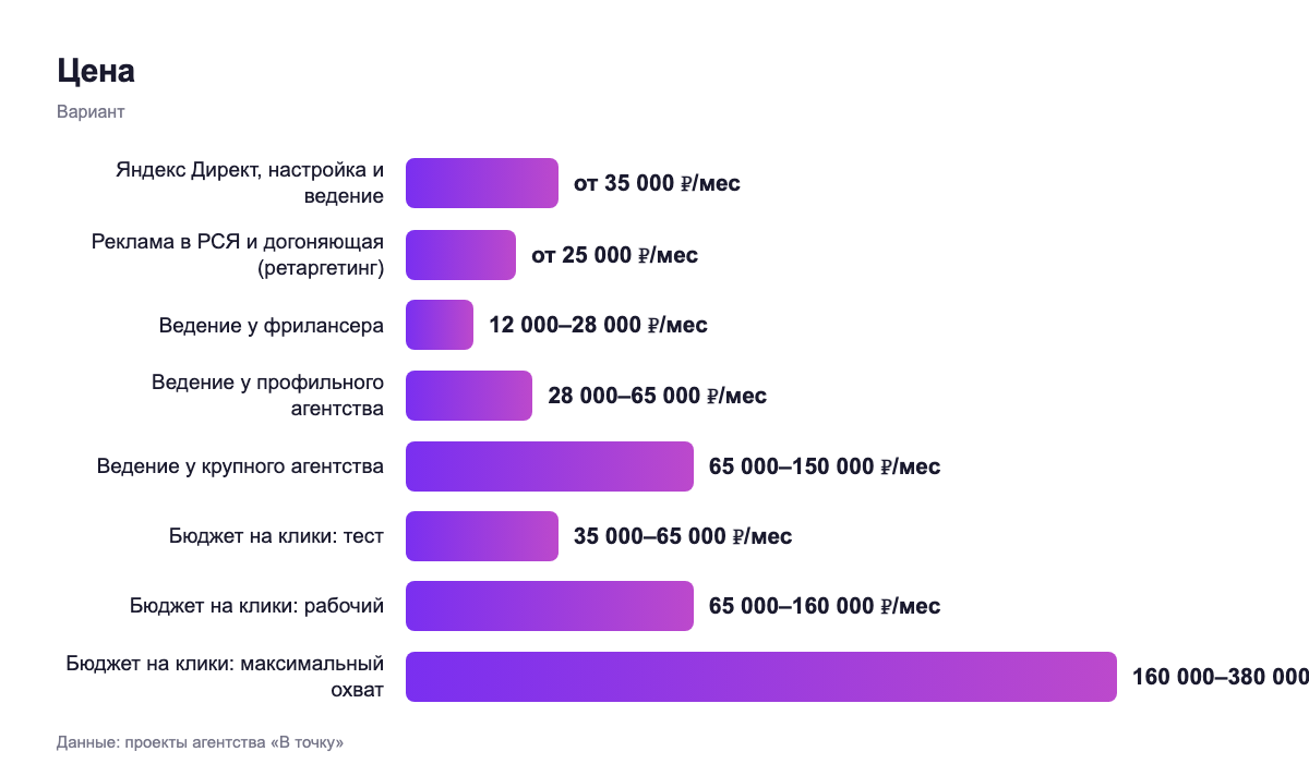 Цена — вариант
