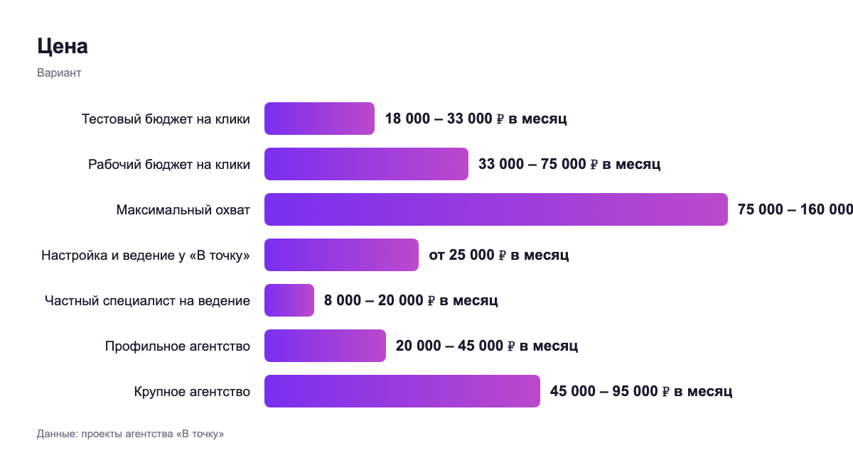 Цена — вариант
