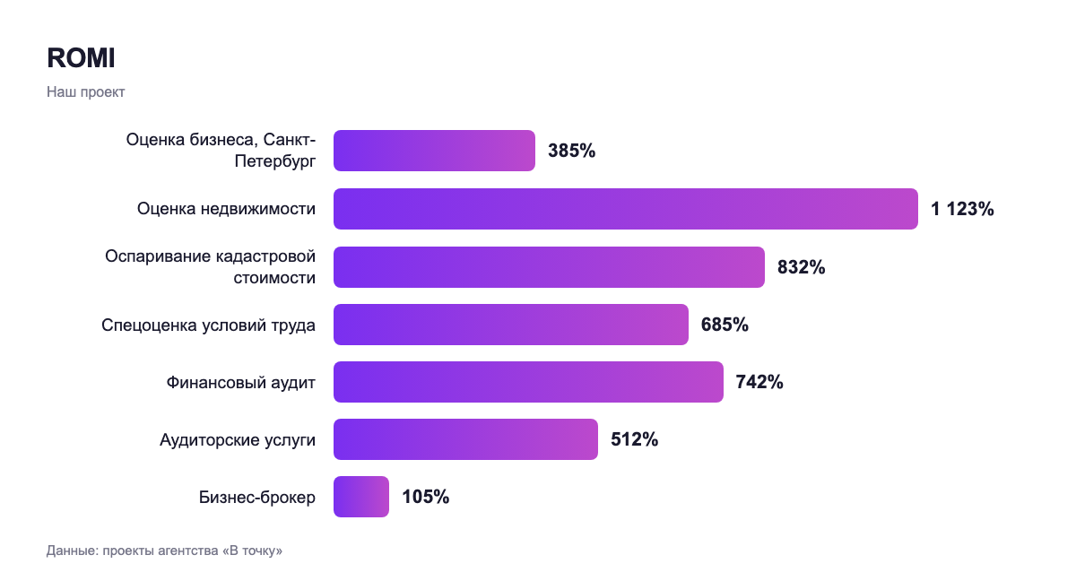 ROMI — наш проект