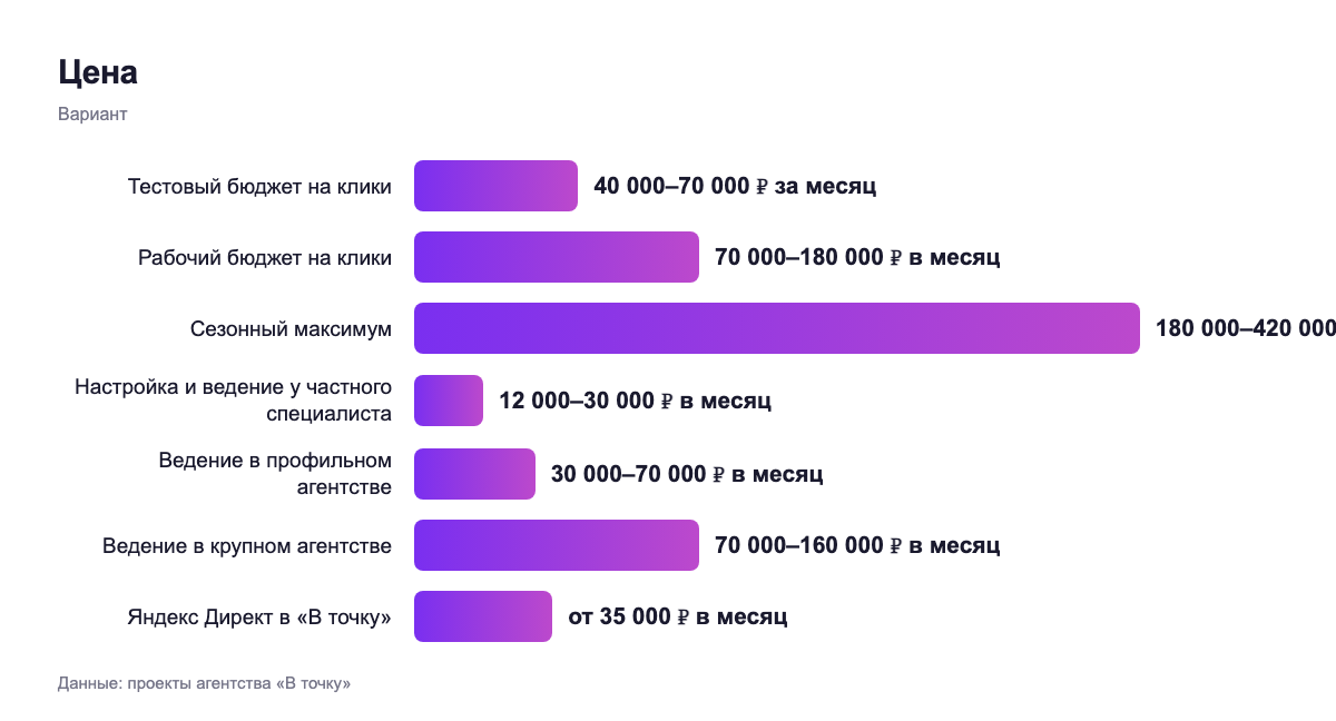 Цена — вариант