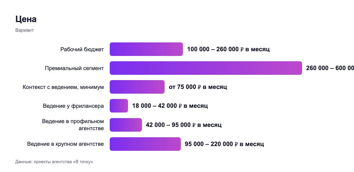 Цена — вариант