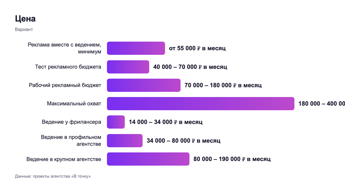 Цена — вариант