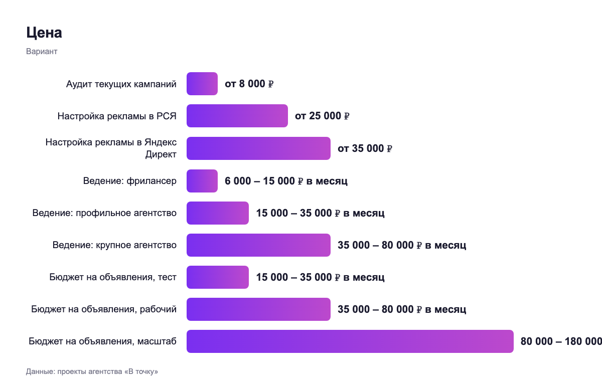 Цена — вариант