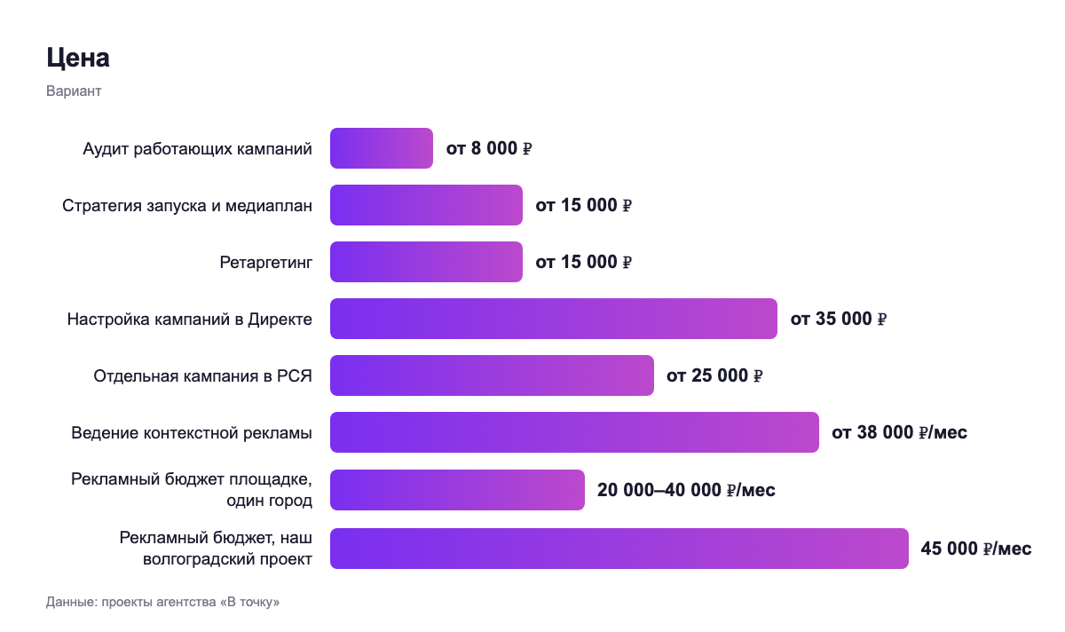 Цена — вариант