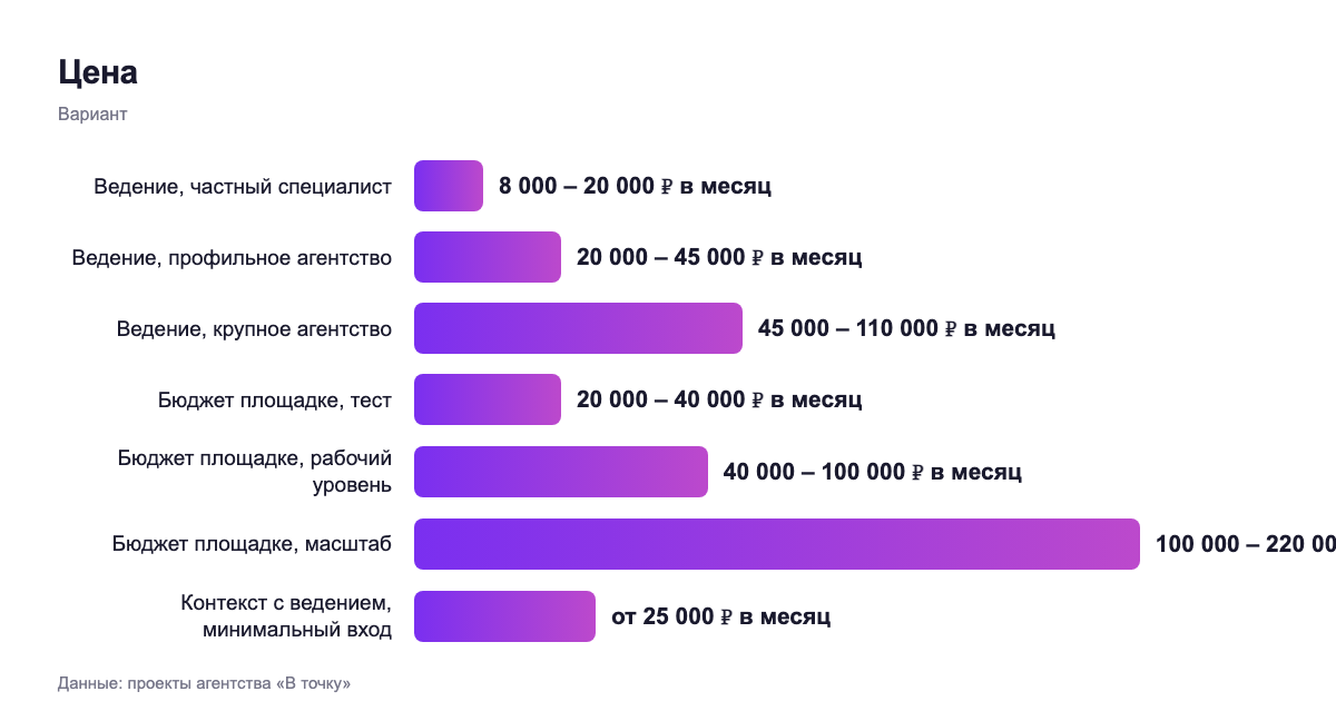 Цена — вариант