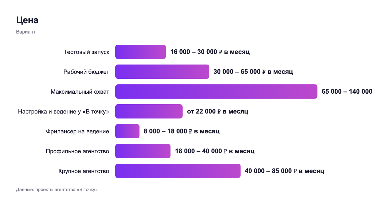 Цена — вариант