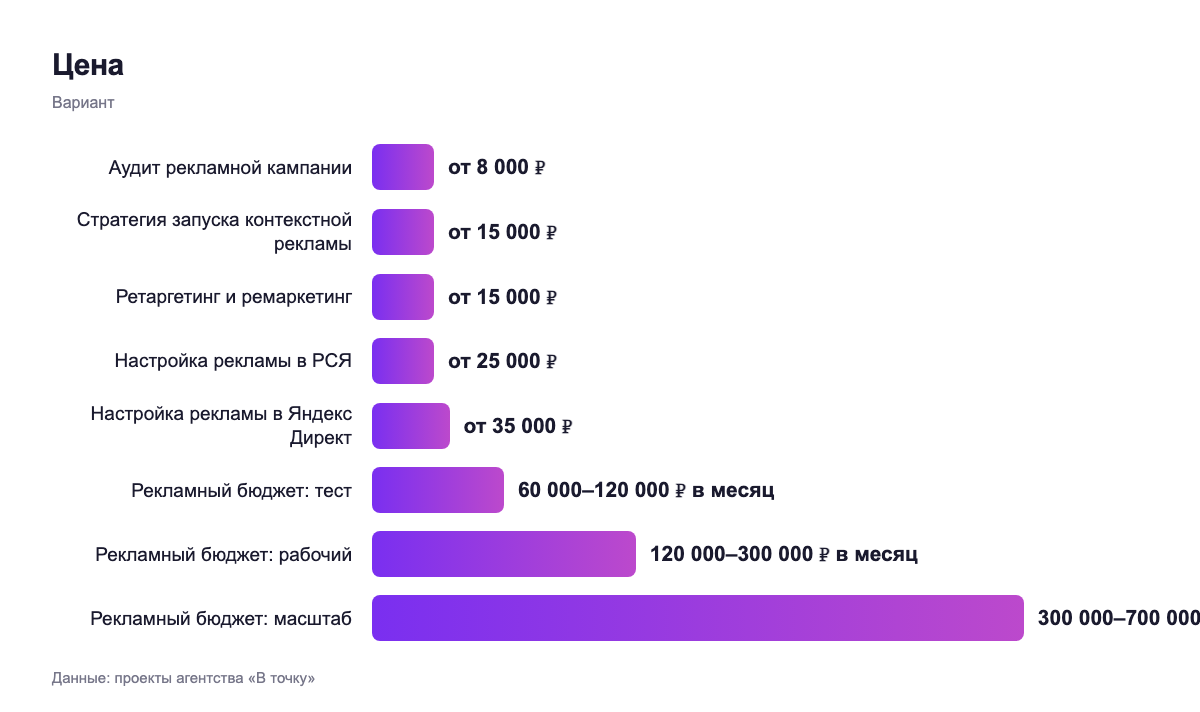 Цена — вариант