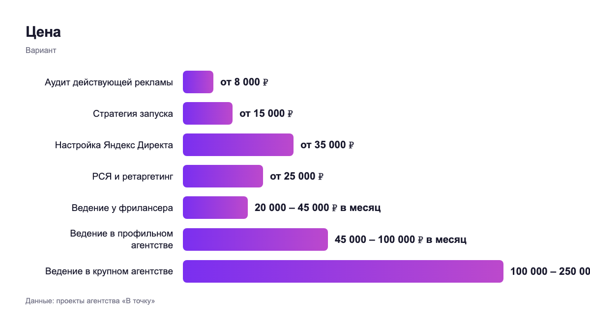 Цена — вариант