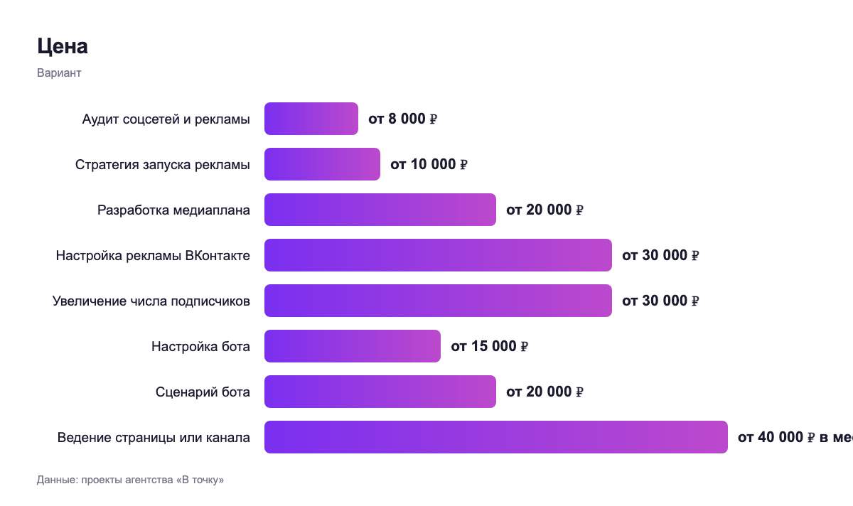 Цена — вариант