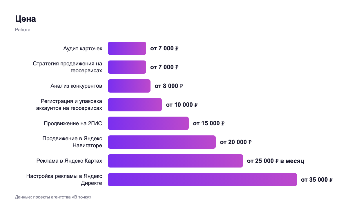 Цена — работа