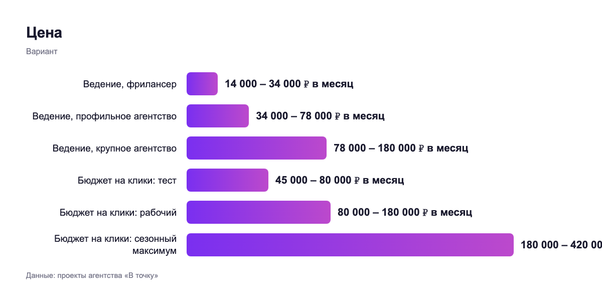 Цена — вариант