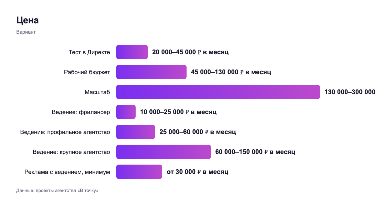 Цена — вариант