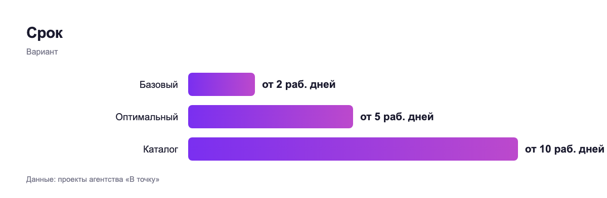 Срок — вариант