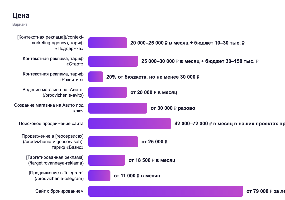 Кому подходит — вариант