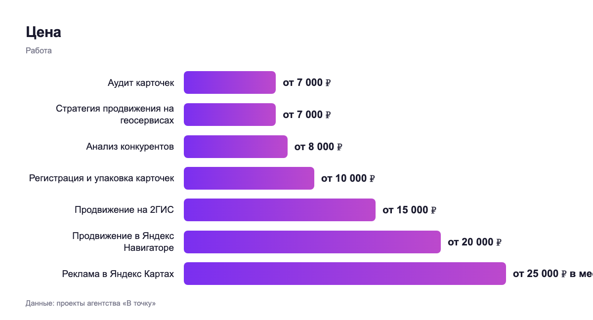 Цена — работа