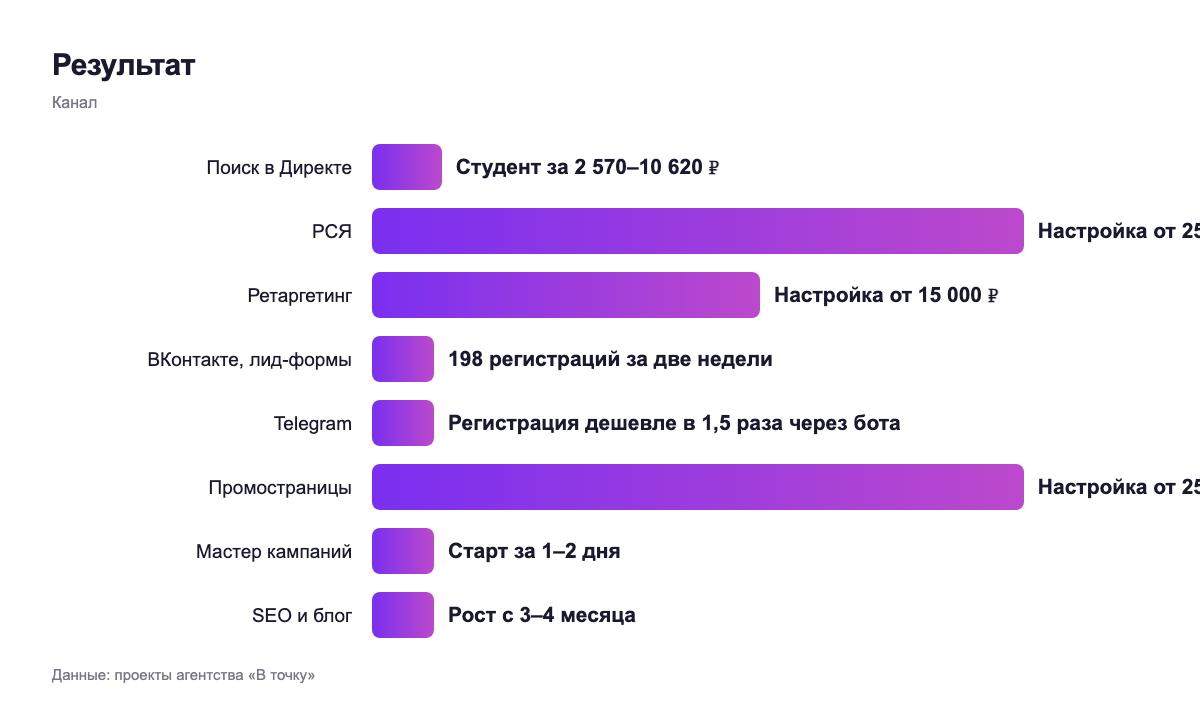 Минусы — канал