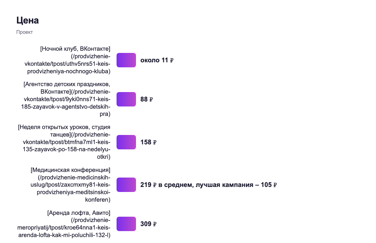 Цена — проект