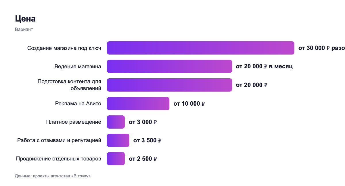 Цена — вариант