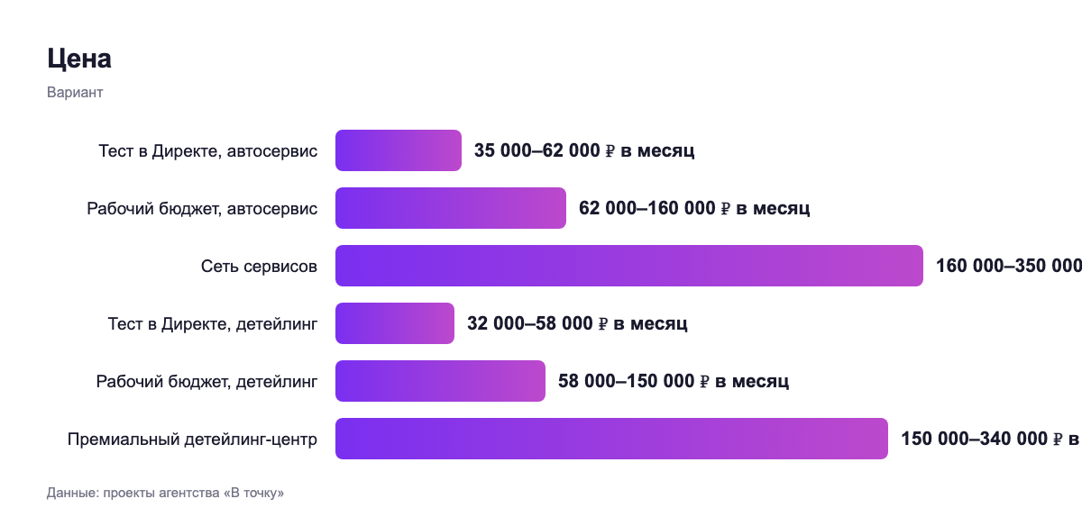Цена — вариант