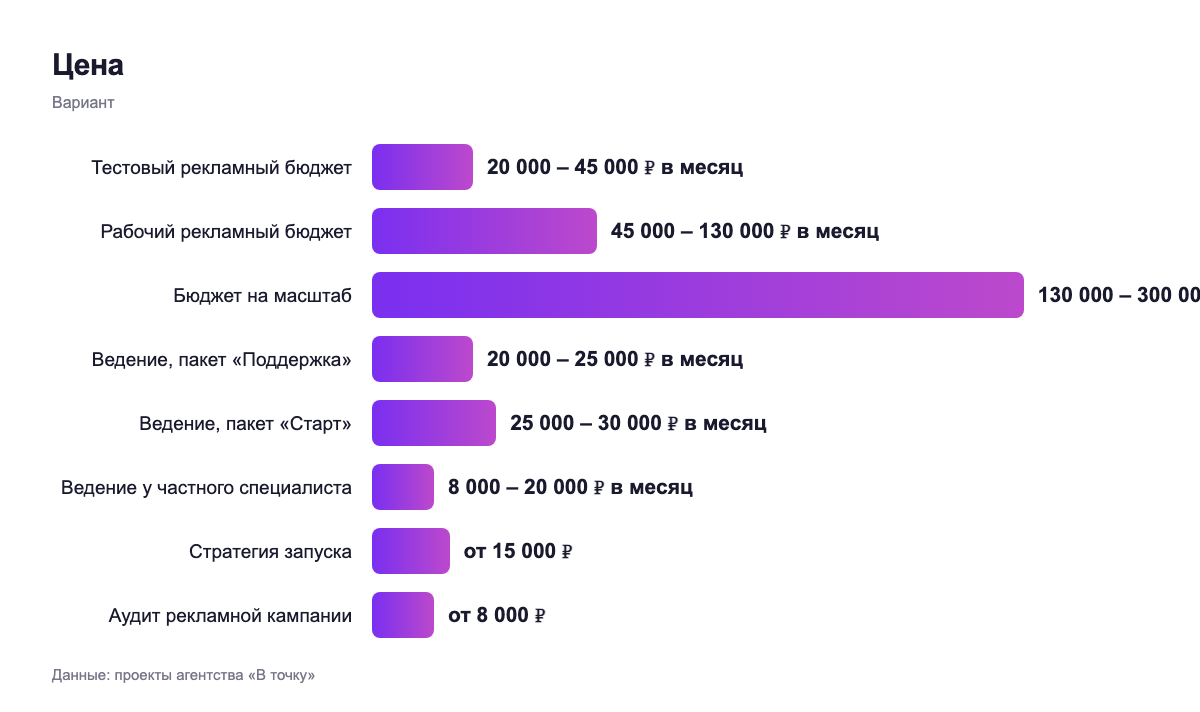 Цена — вариант