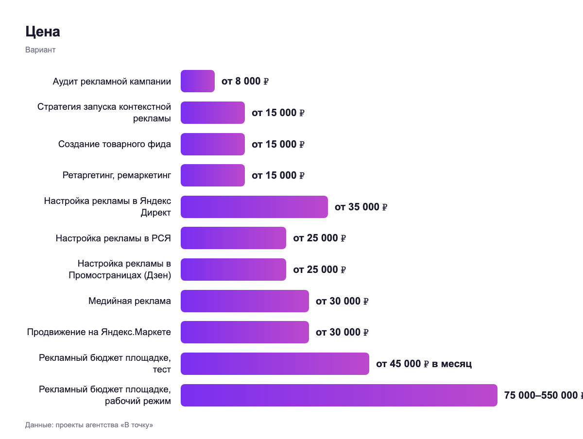 Кому подходит — вариант