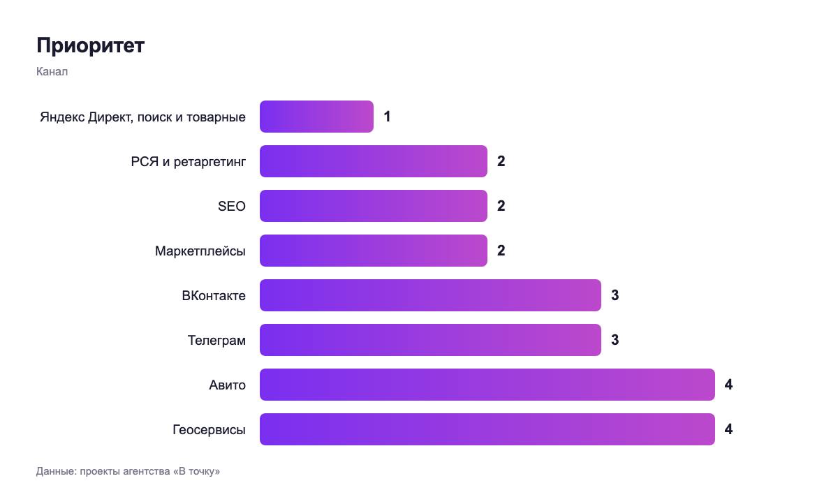 Минусы — канал