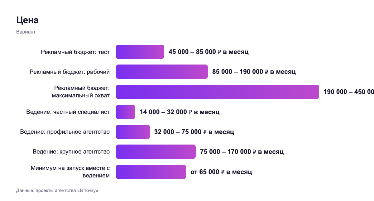 Цена — вариант