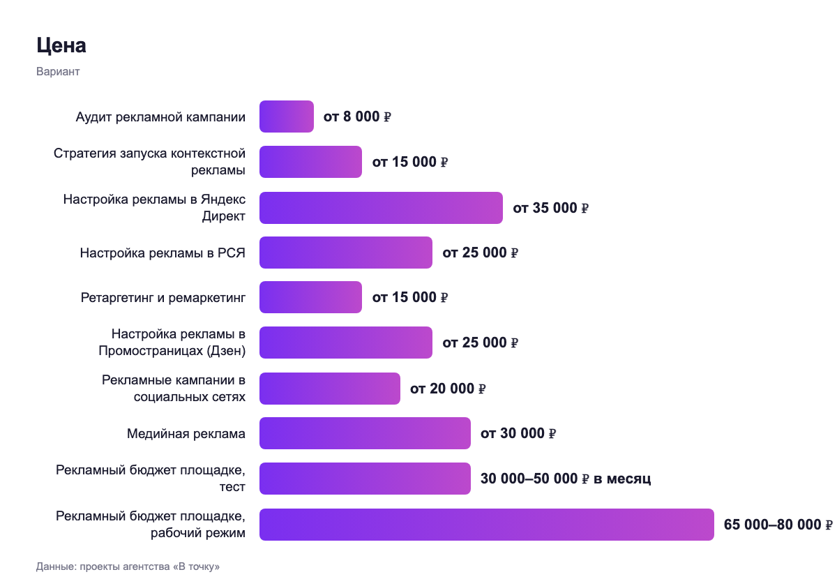 Кому подходит — вариант