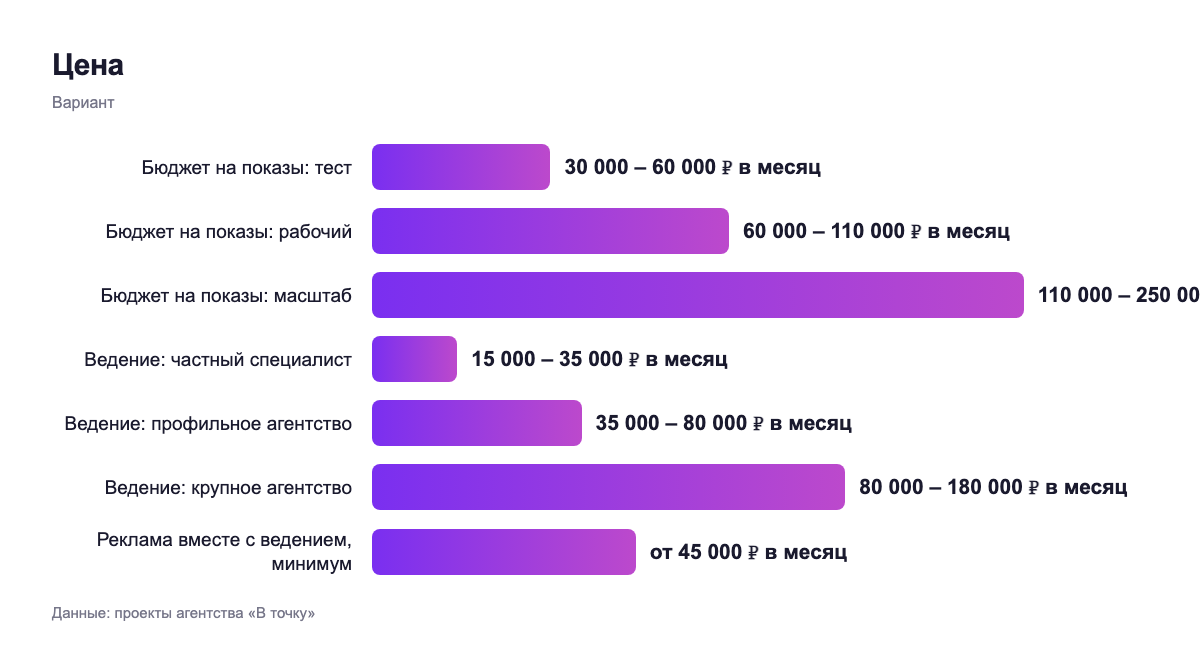 Цена — вариант