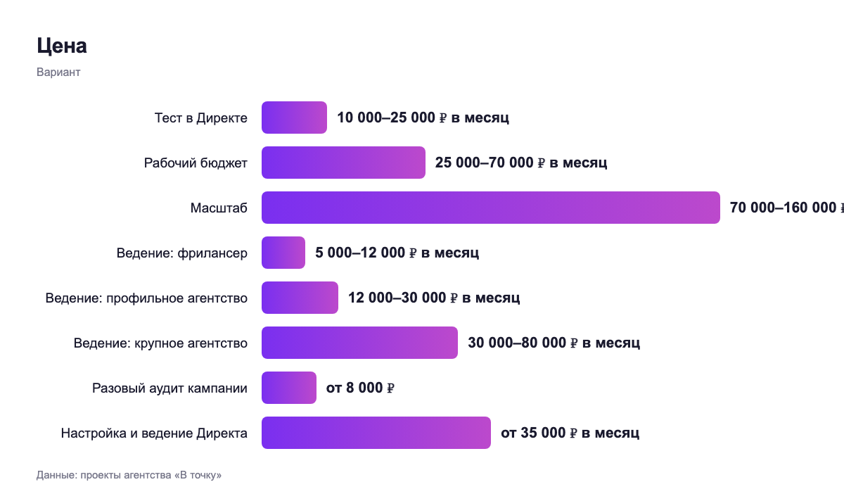 Цена — вариант