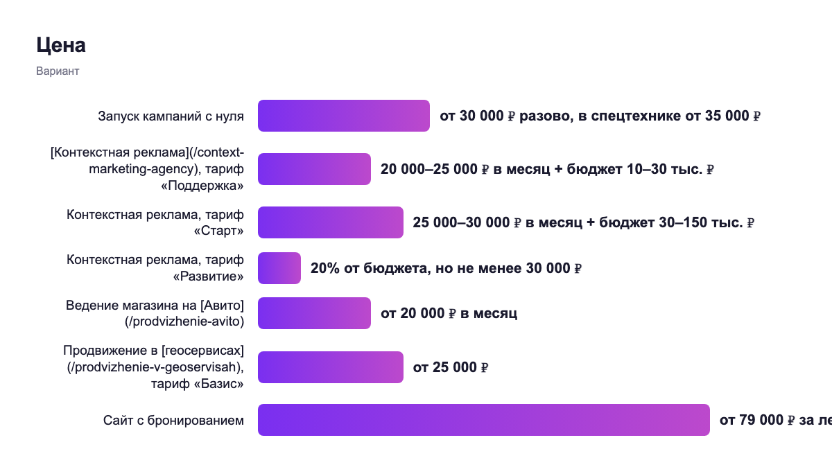 Кому подходит — вариант