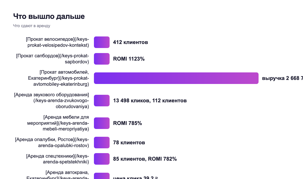 Что вышло дальше — что сдают в аренду