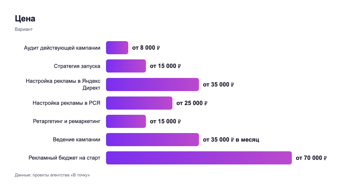 Цена — вариант