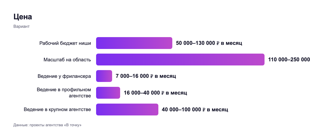 Цена — вариант