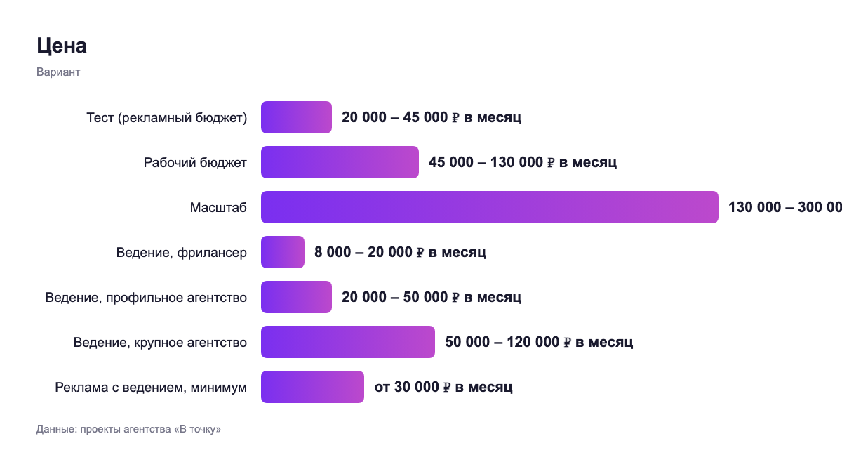 Цена — вариант