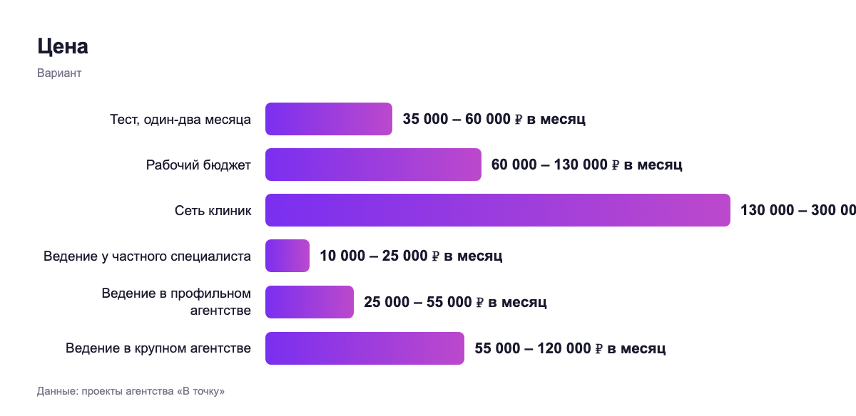 Цена — вариант