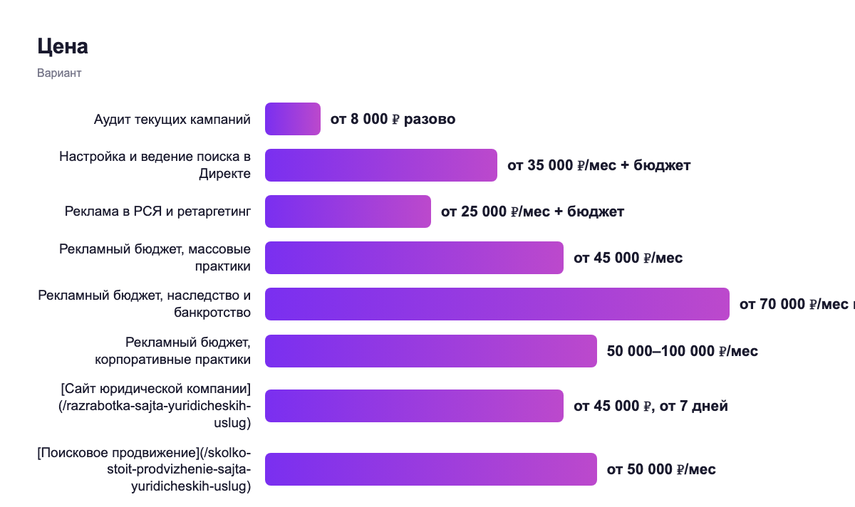 Кому подходит — вариант