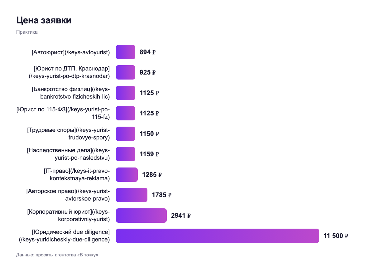 ROMI — практика