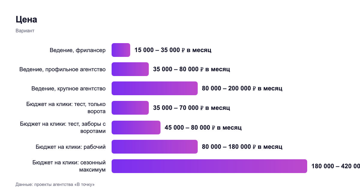 Цена — вариант