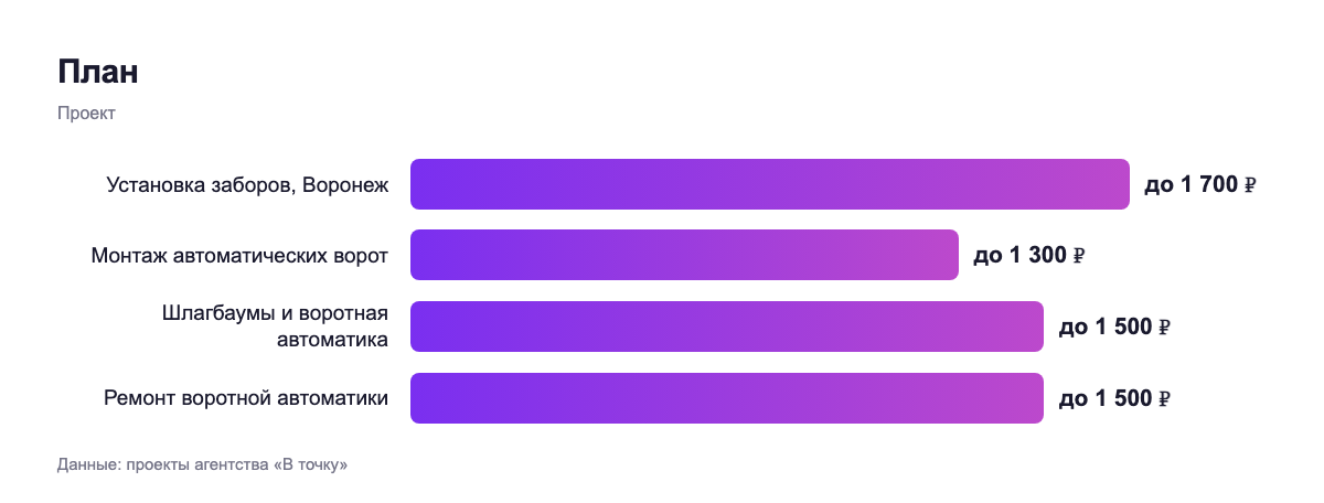 План — проект